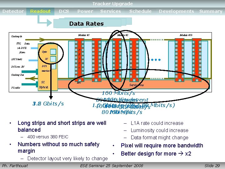 Detector Readout DCS Power. Tracker Services Upgrade Schedule Developments Summary Detector Readout DCS Power