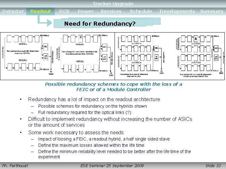 Detector Readout DCS Power. Tracker Services Upgrade Schedule Developments Summary Detector Readout DCS Power