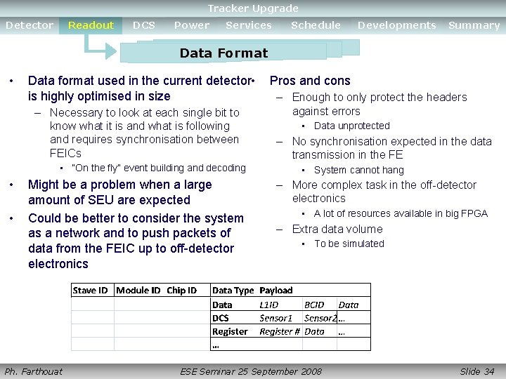 Tracker Upgrade Detector Readout DCS Power Services Schedule Developments Summary Data Format • Data