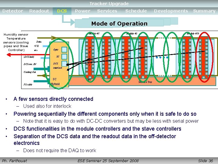 Tracker Upgrade Detector Readout DCS Power Services Schedule Developments Summary Mode of Operation Cooling