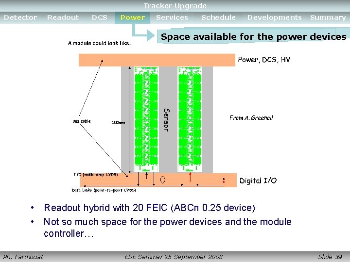 Tracker Upgrade Detector Readout DCS Power Services Schedule Developments Summary Space available for the