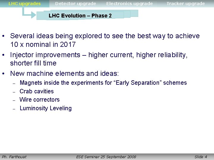 LHC upgrades Detector upgrade Electronics upgrade Tracker upgrade LHC Evolution – Phase 2 •