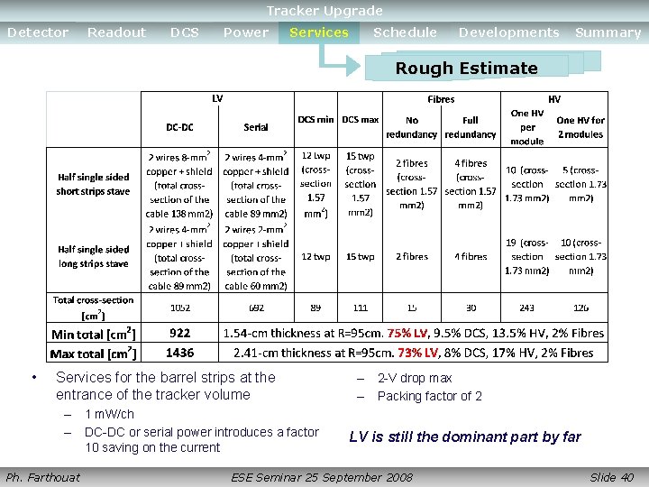 Tracker Upgrade Detector Readout DCS Power Services Schedule Developments Summary Rough Estimate • Services