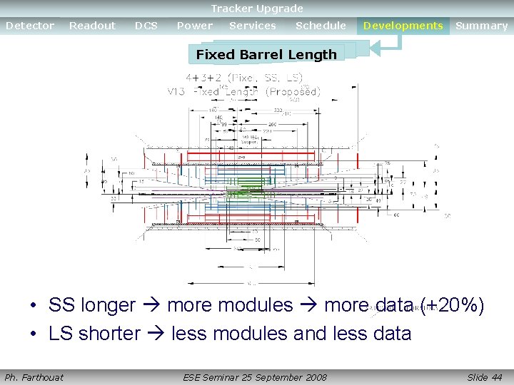 Tracker Upgrade Detector Readout DCS Power Services Schedule Developments Summary Fixed Barrel Length •