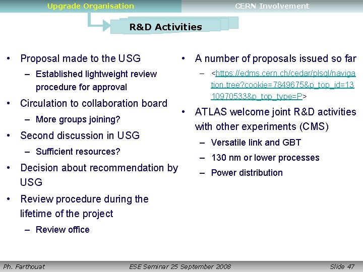 Upgrade Organisation CERN Involvement R&D Activities • Proposal made to the USG – Established