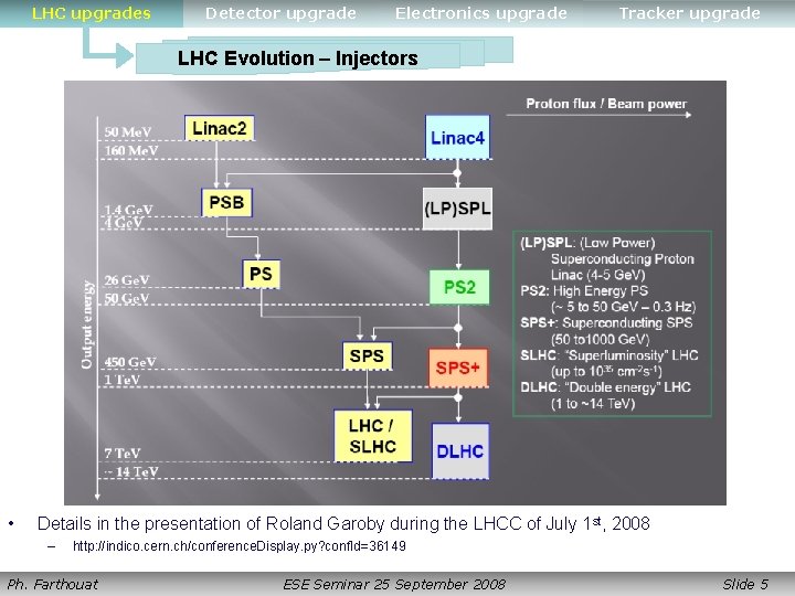 LHC upgrades Detector upgrade Electronics upgrade Tracker upgrade LHC Evolution – Injectors • Details