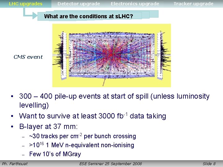 LHC upgrades Detector upgrade Electronics upgrade Tracker upgrade What are the conditions at s.
