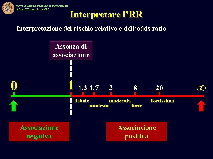 Corso di Laurea Triennale in Biotecnologie Igiene (III anno, 5+1 CFU) Interpretare l’RR Interpretazione