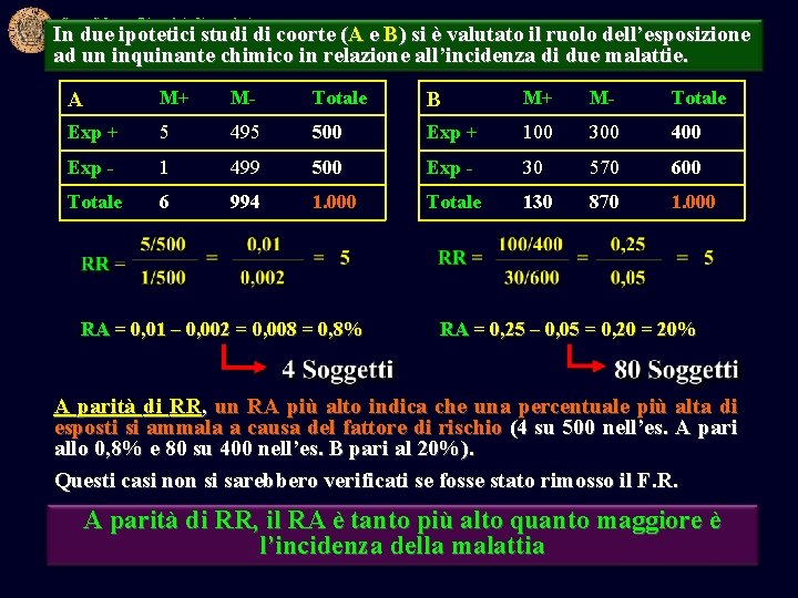 Corso di Laurea Triennale in Biotecnologie Igiene (III anno, 5+1 CFU) In due ipotetici