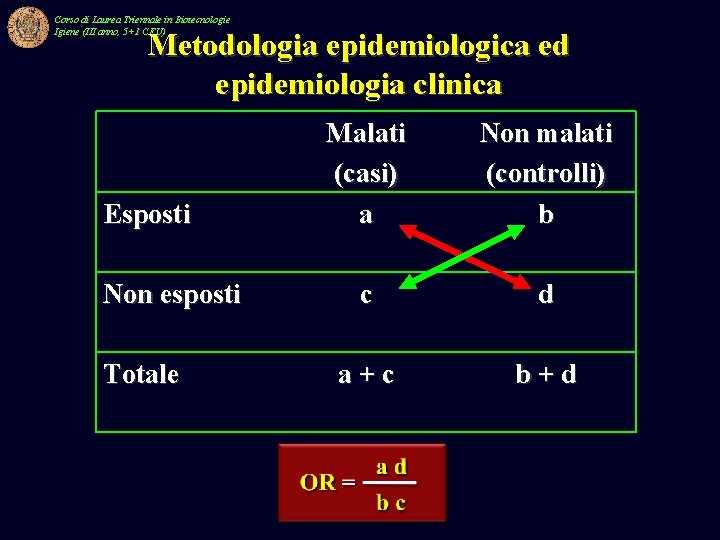 Corso di Laurea Triennale in Biotecnologie Igiene (III anno, 5+1 CFU) Metodologia epidemiologica ed