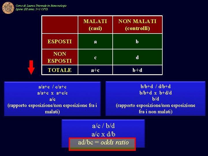 Corso di Laurea Triennale in Biotecnologie Igiene (III anno, 5+1 CFU) MALATI (casi) NON