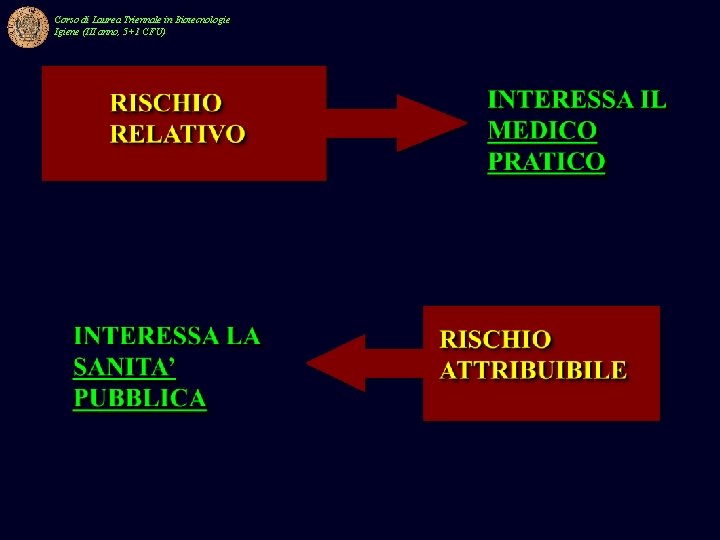 Corso di Laurea Triennale in Biotecnologie Igiene (III anno, 5+1 CFU) 