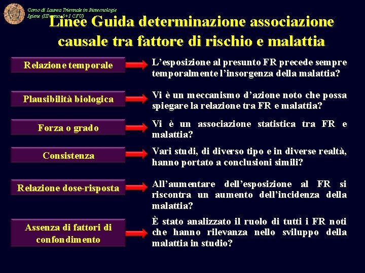 Corso di Laurea Triennale in Biotecnologie Igiene (III anno, 5+1 CFU) Linee Guida determinazione
