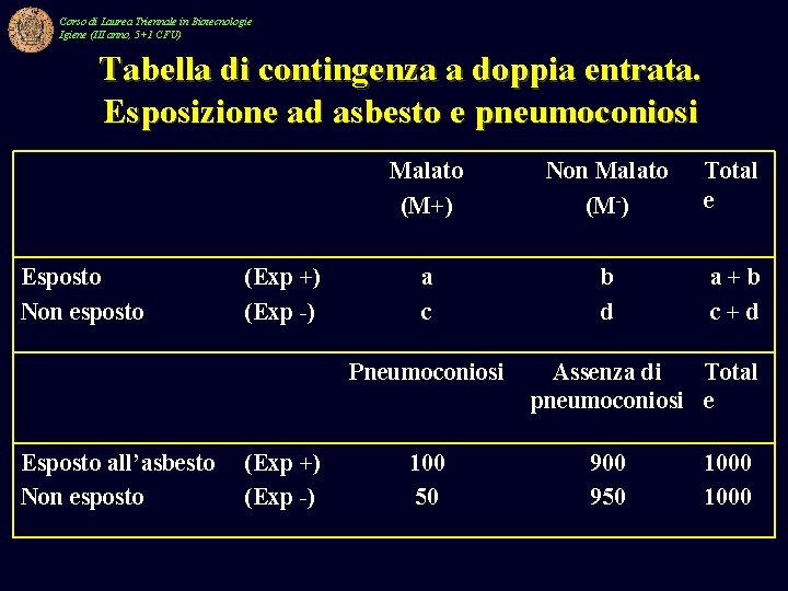 Corso di Laurea Triennale in Biotecnologie Igiene (III anno, 5+1 CFU) Tabella di contingenza