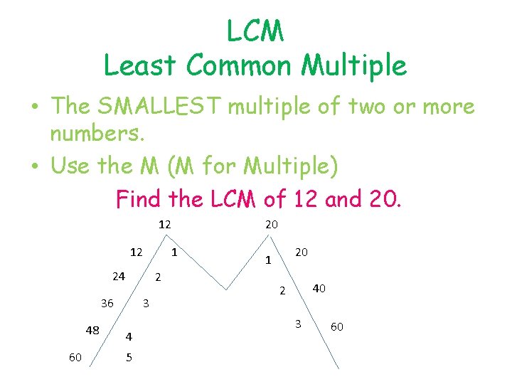 LCM Least Common Multiple • The SMALLEST multiple of two or more numbers. •