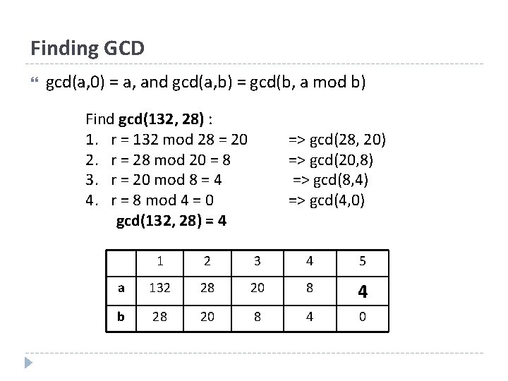 Finding GCD gcd(a, 0) = a, and gcd(a, b) = gcd(b, a mod b)