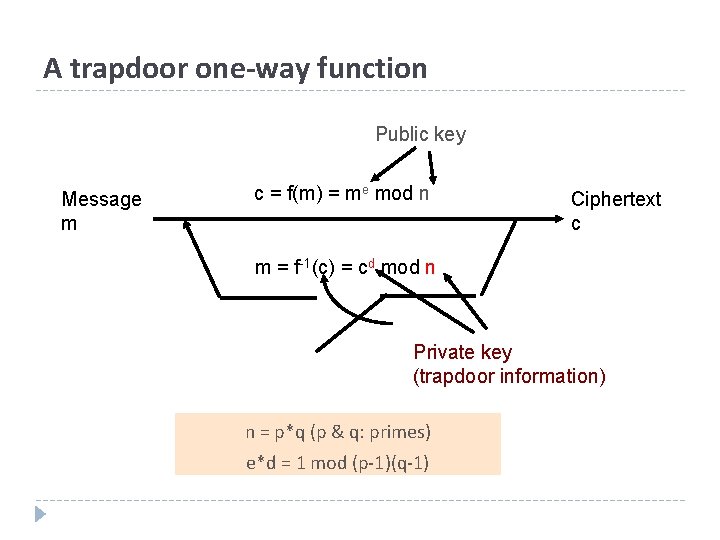 A trapdoor one-way function Public key Message m c = f(m) = me mod