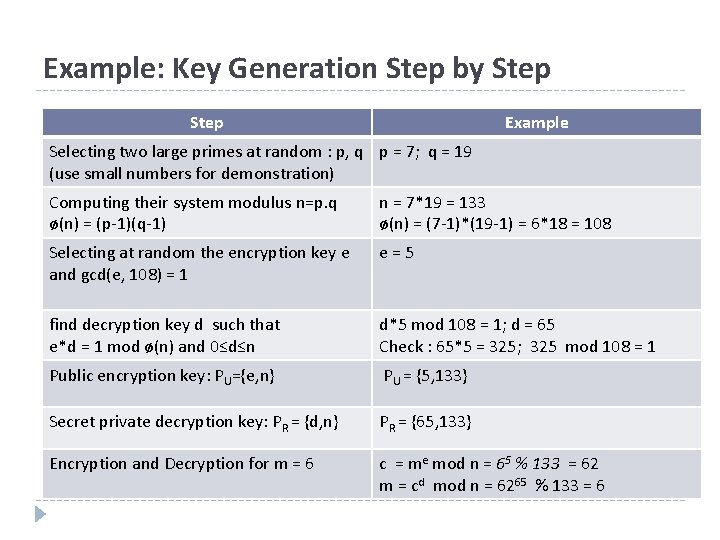 Example: Key Generation Step by Step Example Selecting two large primes at random :