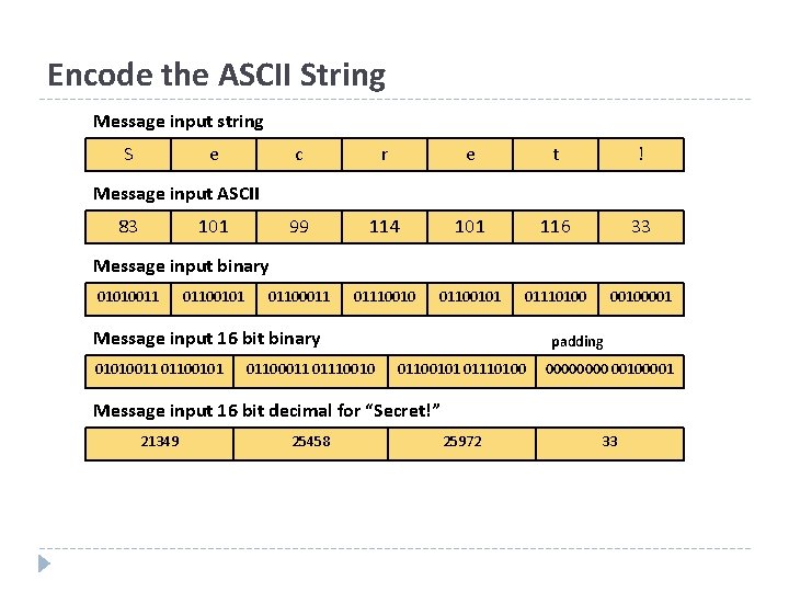 Encode the ASCII String Message input string S e c r e t !
