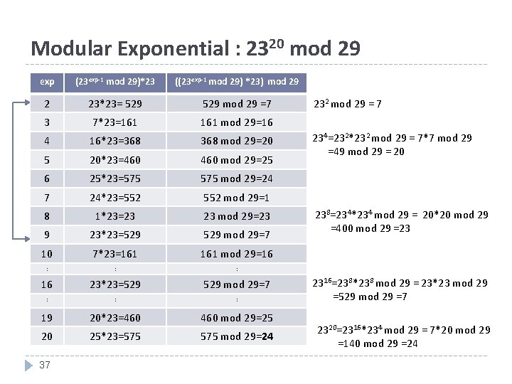 Modular Exponential : 2320 mod 29 exp (23 exp-1 mod 29)*23 ((23 exp-1 mod