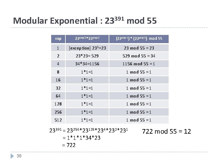 Modular Exponential : 23391 mod 55 exp 23 exp/2*23 exp/2 (23 exp-1) * (23