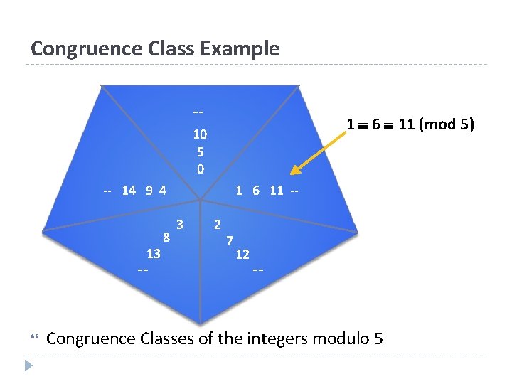 Congruence Class Example -- 1 6 11 (mod 5) 10 5 0 -- 14