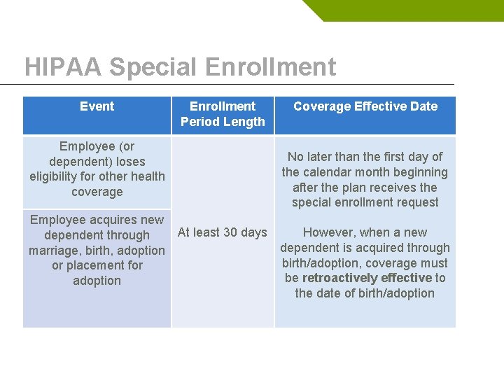 HIPAA Special Enrollment Event Enrollment Period Length Employee (or dependent) loses eligibility for other