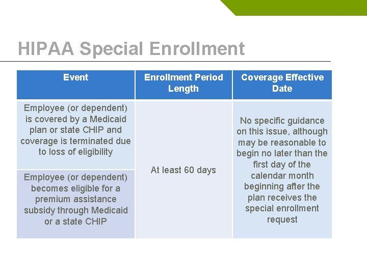 HIPAA Special Enrollment Event Enrollment Period Length Coverage Effective Date At least 60 days