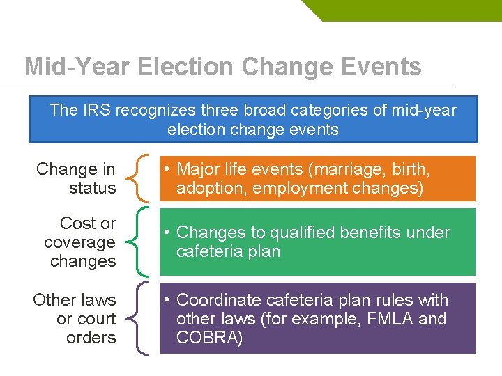 Mid-Year Election Change Events The IRS recognizes three broad categories of mid-year election change
