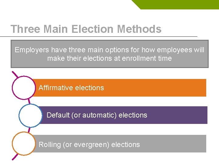 Three Main Election Methods Employers have three main options for how employees will make