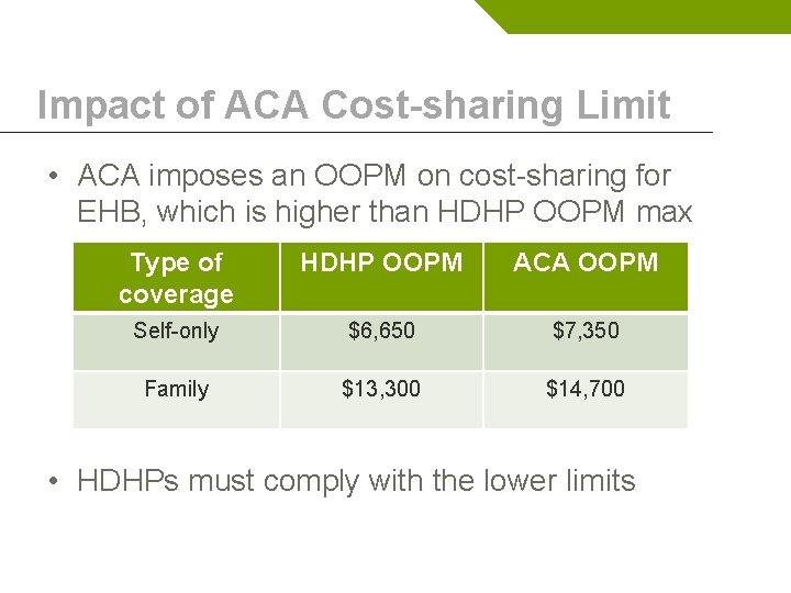 Impact of ACA Cost-sharing Limit • ACA imposes an OOPM on cost-sharing for EHB,
