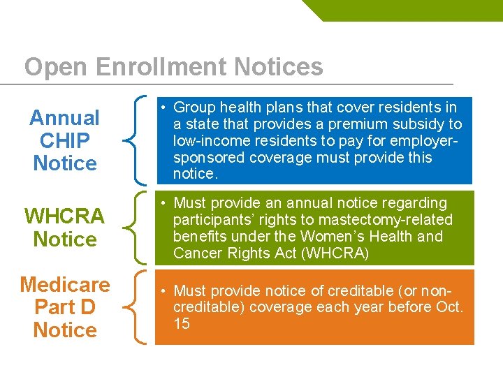 Open Enrollment Notices Annual CHIP Notice • Group health plans that cover residents in