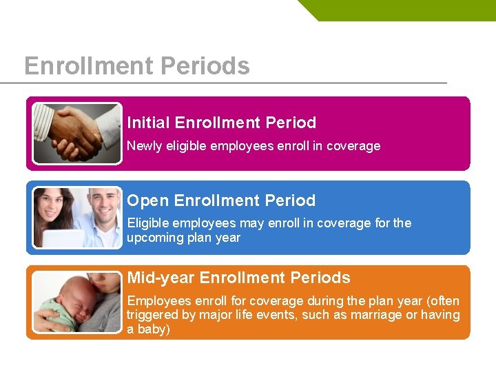 Enrollment Periods Initial Enrollment Period Newly eligible employees enroll in coverage Open Enrollment Period
