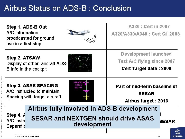 Airbus Status on ADS-B : Conclusion A 380 : Cert in 2007 Step 1.