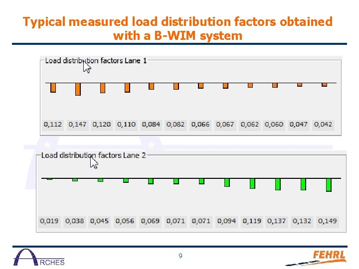 Typical measured load distribution factors obtained with a B-WIM system 9 