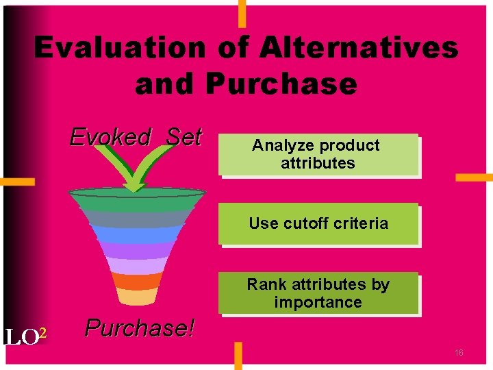 Evaluation of Alternatives and Purchase Evoked Set Analyze product attributes Use cutoff criteria Rank