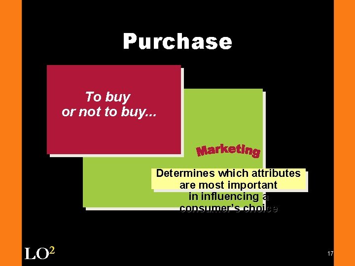 Purchase To buy or not to buy. . . Determines which attributes are most