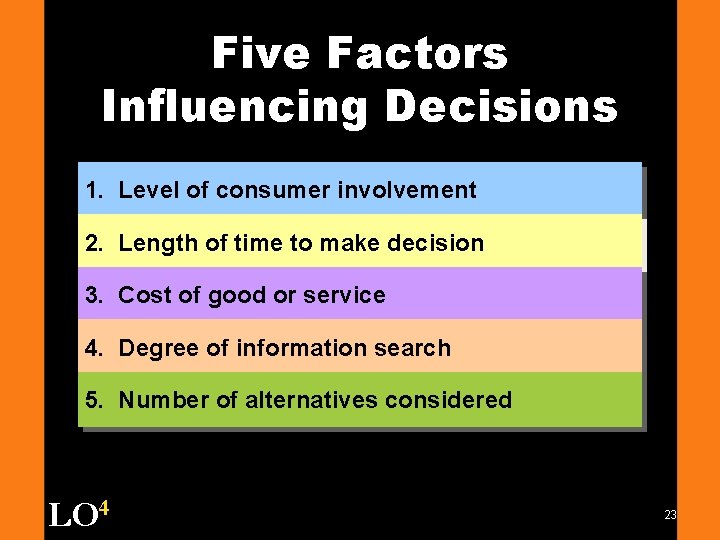 Five Factors Influencing Decisions 1. Level of consumer involvement 2. Length of time to