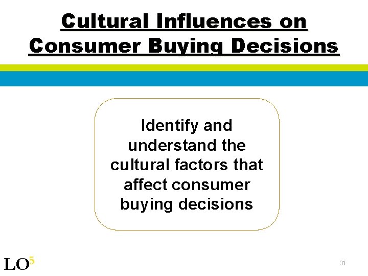 Cultural Influences on Consumer Buying Decisions Identify and understand the cultural factors that affect