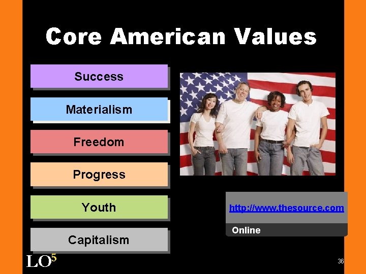 Core American Values Success Materialism Freedom Progress Youth Capitalism LO 5 http: //www. thesource.