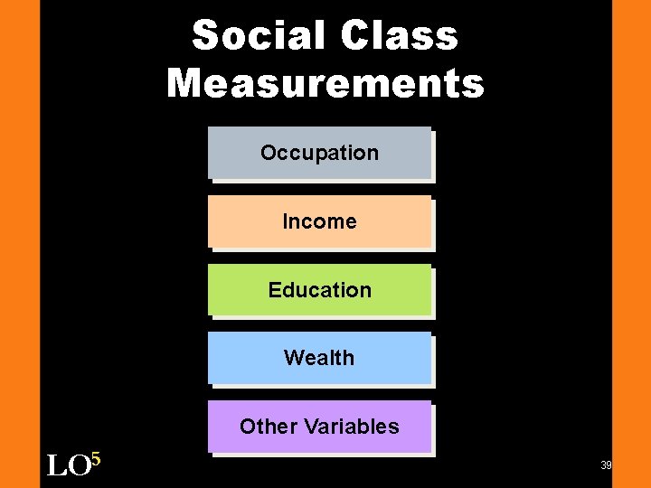 Social Class Measurements Occupation Income Education Wealth Other Variables LO 5 39 