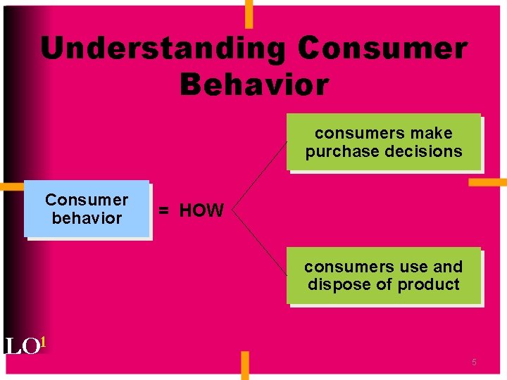 Understanding Consumer Behavior consumers make purchase decisions Consumer behavior = HOW consumers use and