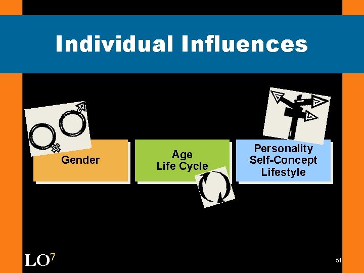 Individual Influences Gender LO 7 Age Life Cycle Personality Self-Concept Lifestyle 51 