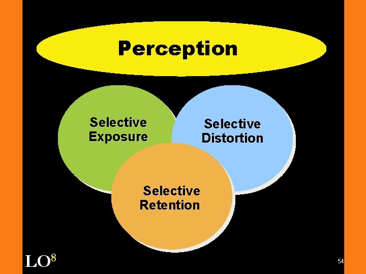 Perception Selective Exposure Selective Distortion Selective Retention LO 8 54 
