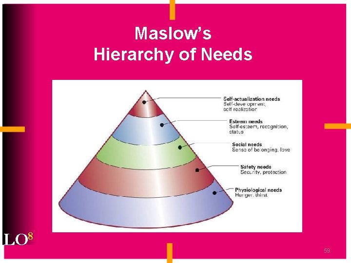 Maslow’s Hierarchy of Needs LO 8 59 