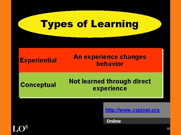 Types of Learning Experiential An experience changes behavior Conceptual Not learned through direct experience