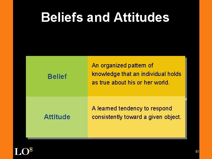 Beliefs and Attitudes Belief Attitude LO 8 An organized pattern of knowledge that an