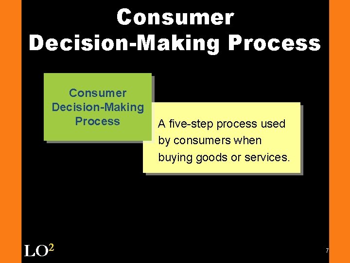 Consumer Decision-Making Process LO 2 A five-step process used by consumers when buying goods