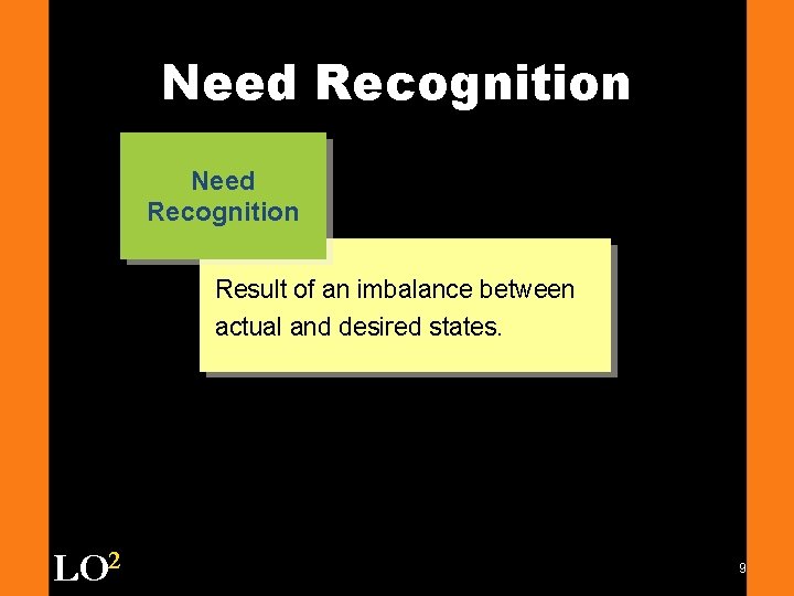 Need Recognition Result of an imbalance between actual and desired states. LO 2 9