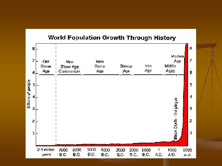 World War I The US Homefront IB History